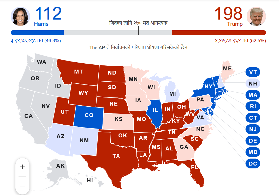 अमेरिकी राष्ट्रपतीय चुनावः प्रारम्भिक नतिजामा ट्रम्प अगाडि