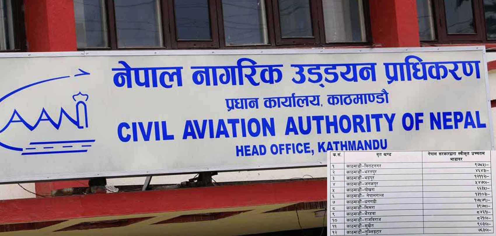 एयरलाइन्सहरुले लुट मच्चाएपछि प्राधिकरणले तोक्यो हवाई भाडादर, बढी भाडा लिए कारबाही गर्ने चेतावनी !